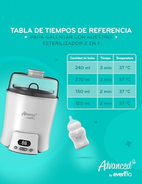 Esterilizador eléctrico Evenflo