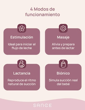 Extractor eléctrico de leche doble Sance Double Pump