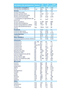 Fórmula infantil Kabrita etapa 1