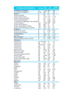 Fórmula infantil Kabrita etapa 3