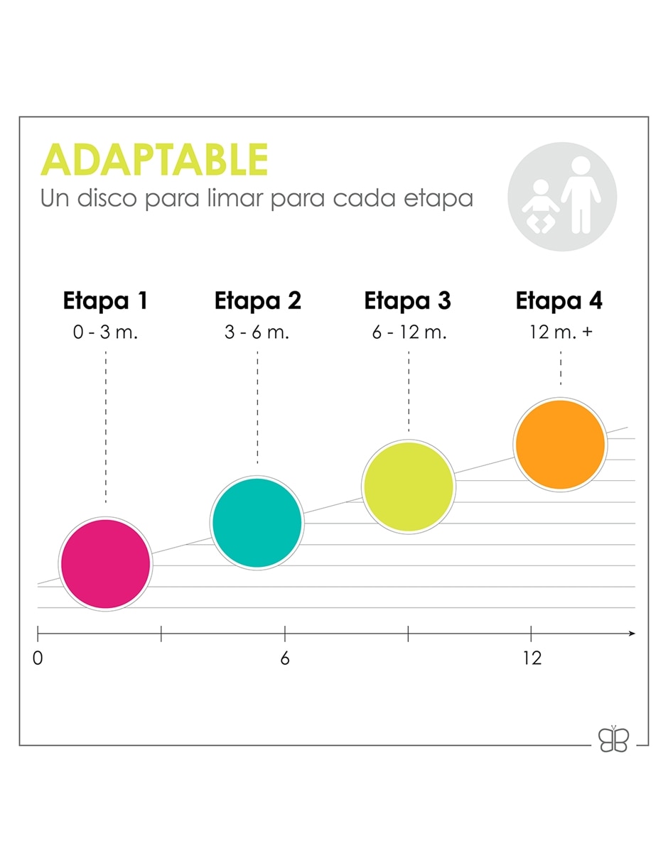 REPUESTO CORTAUÑAS TRIMO ETAP, NARANJA