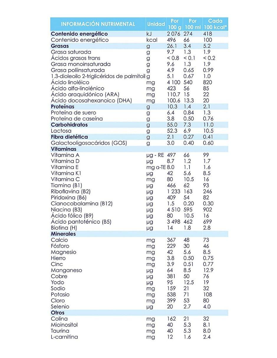 Fórmula infantil etapa 1 400 g 4