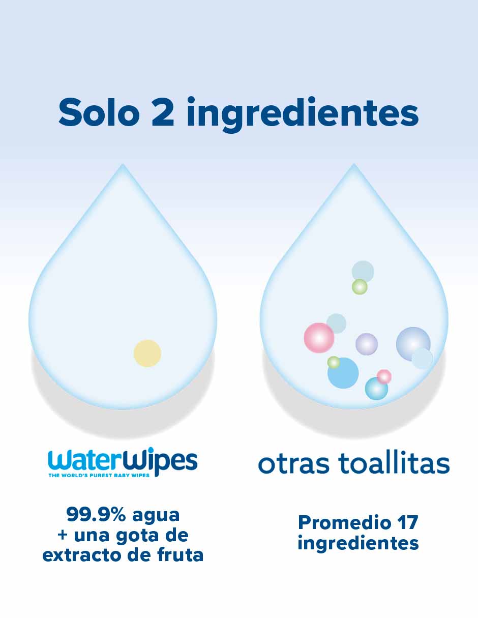 Toallas húmedas Waterwipes 4
