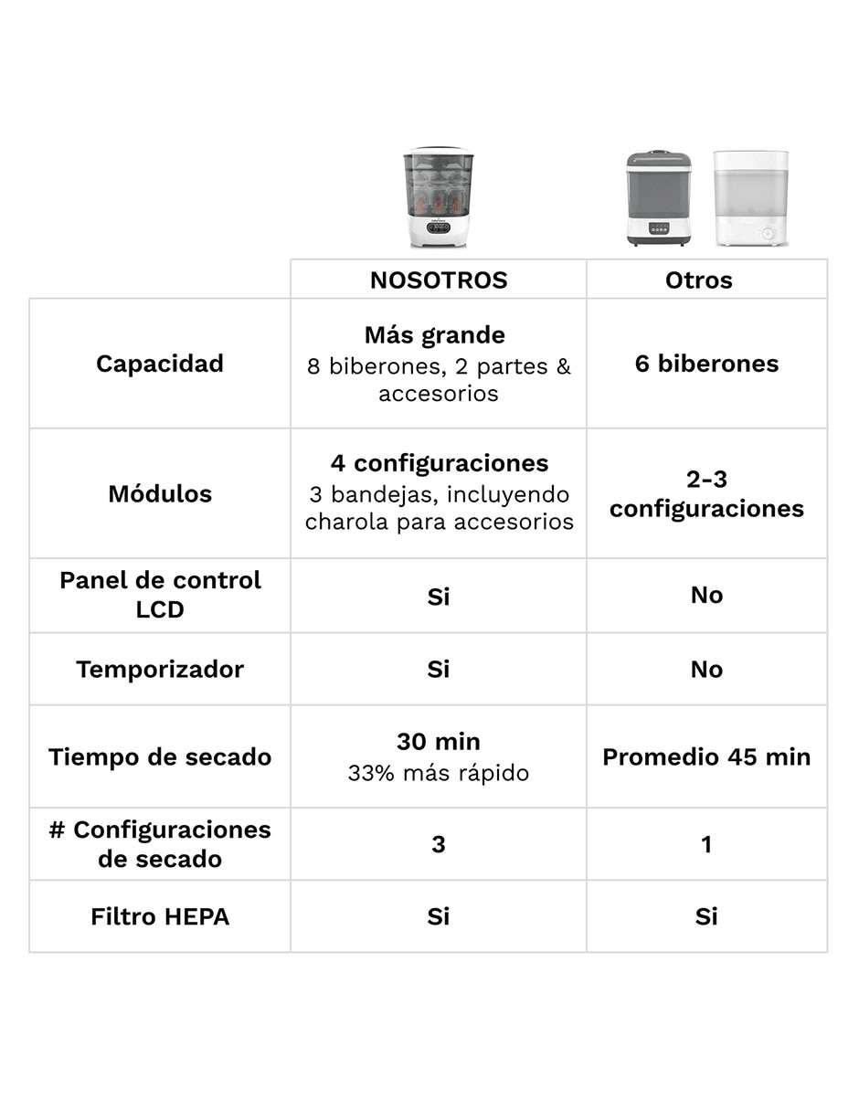 Esterilizador para 8 botellas 9
