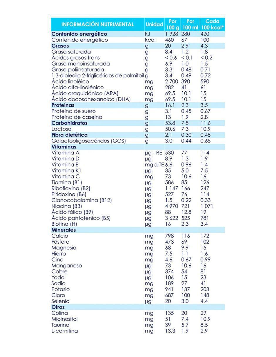 Fórmula infantil etapa 3 2
