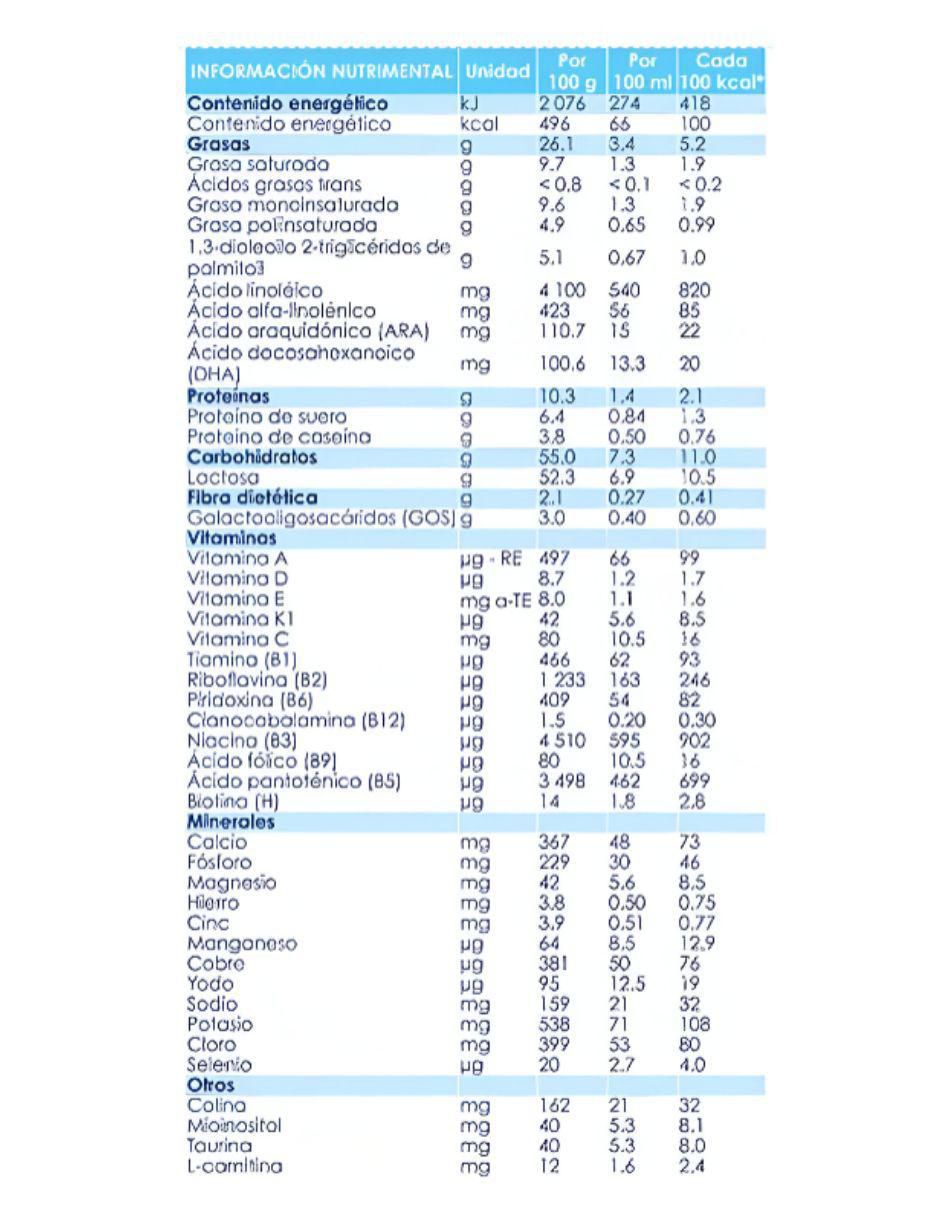 Fórmula infantil etapa 1 4