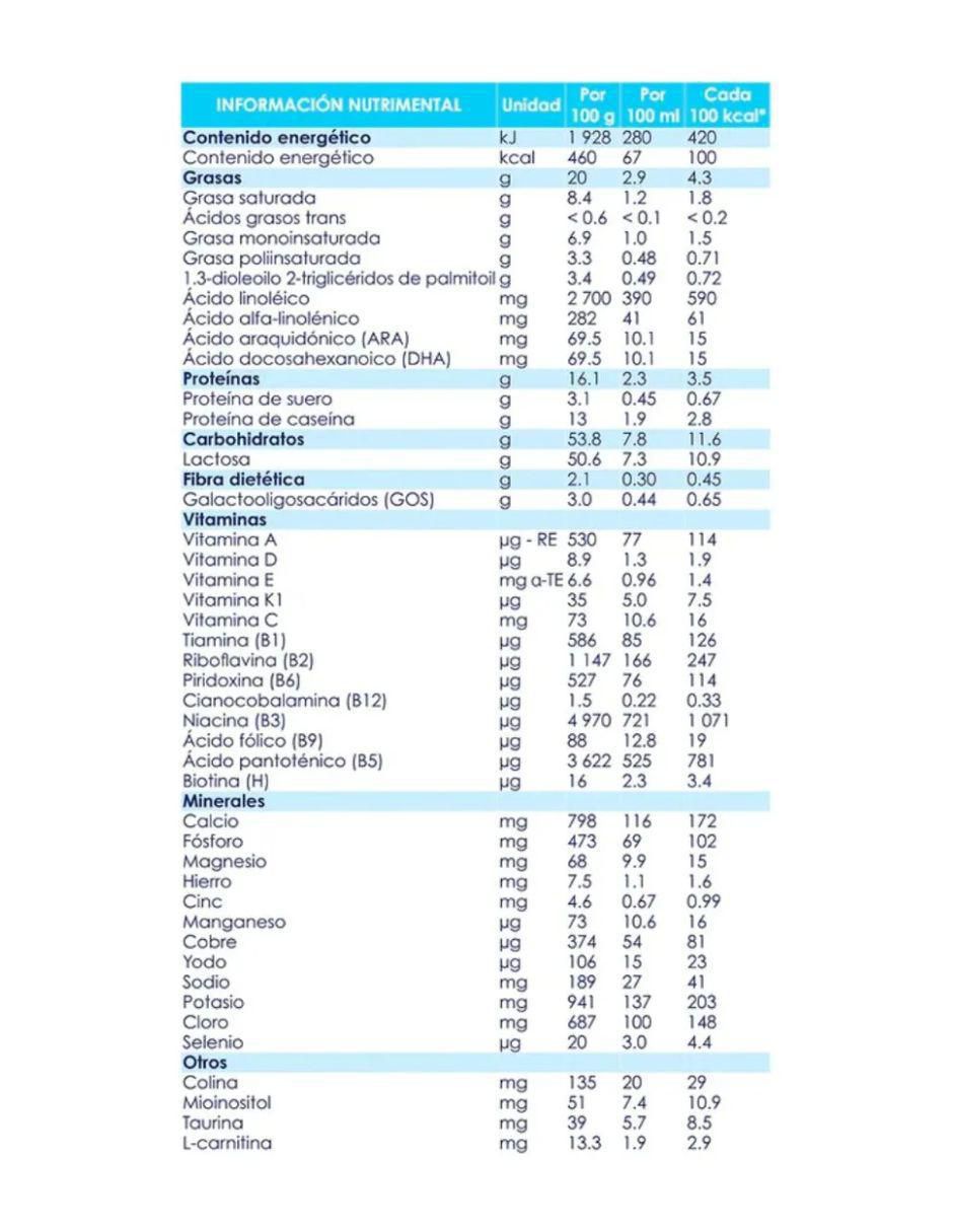 Fórmula infantil etapa 3 2